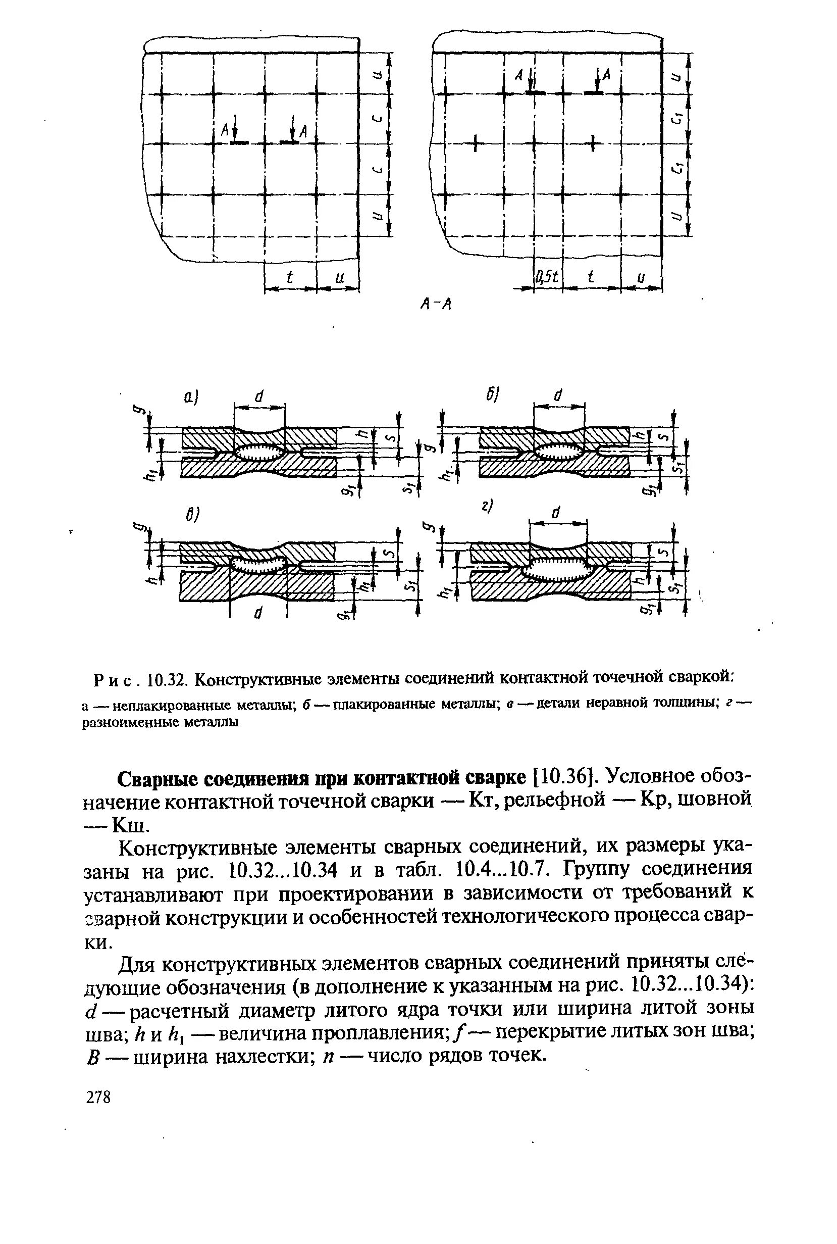 Группы стыков. Прочность соединения контактной сваркой. Обозначение точки контактной сварки. Контактно точечная сварка группа соединения а. Точечная контактная сварка таблица.