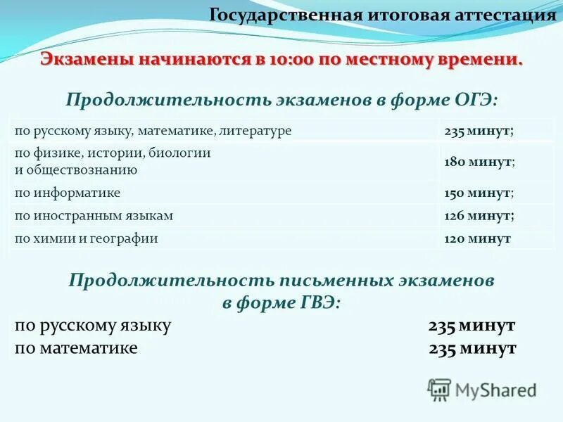 обязательные предметы в 9 классе