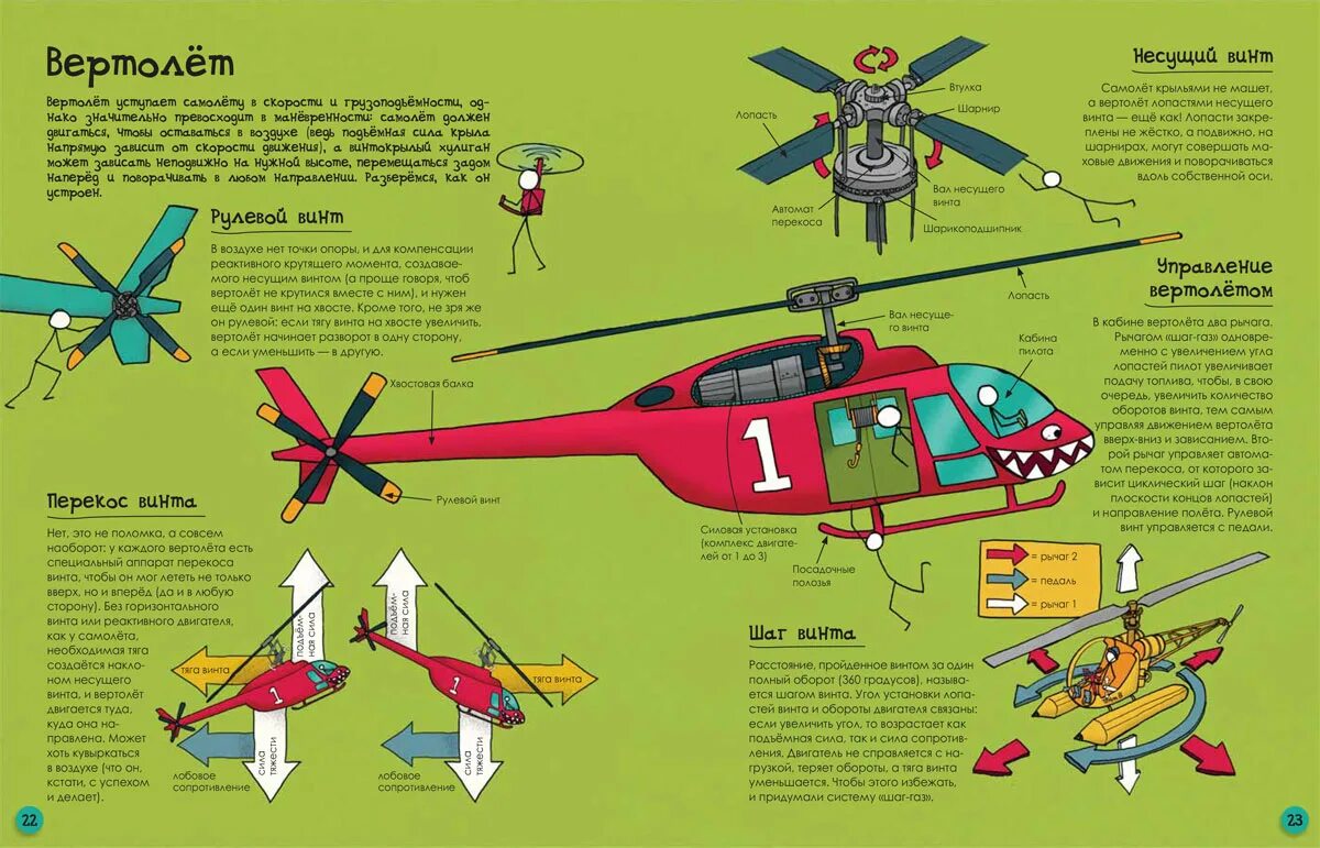Части вертолета для детей. Детали вертолета для детей. Строение вертолета. Устройство вертолета для детей. Какие детали есть у вертолета