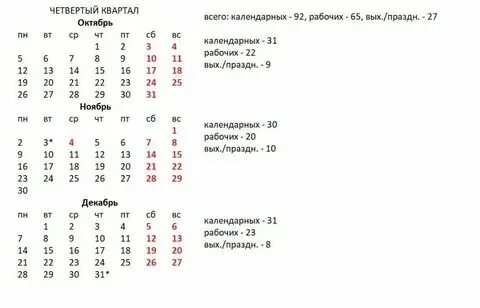 3 и 4 квартал года