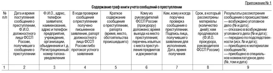 Книга учета сообщений о преступлениях. Книга учета сообщений о преступлениях кусп. Книга учета регистрации сообщений о преступлениях. Книга учета заявлений о преступлениях. Учет заявлений о правонарушениях