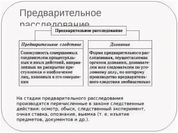 Участники расследования