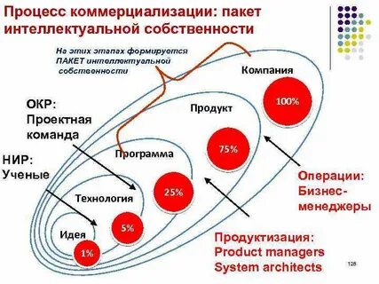 Коммерциализация духовной культуры