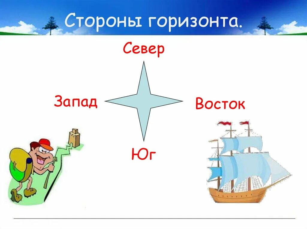 Горизонт 2 класс окружающий мир. Стороны горизонта. Модель стороны горизонта. Модель " стороны гаризонта. Стороны горизонта 2 класс.