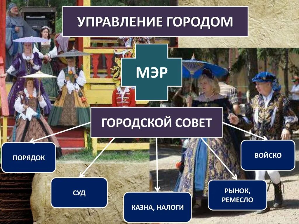 Постановка на учет бюджетных обязательств. Состав муниципальной казны. 46. Порядок казна город. Фоив расшифровка.