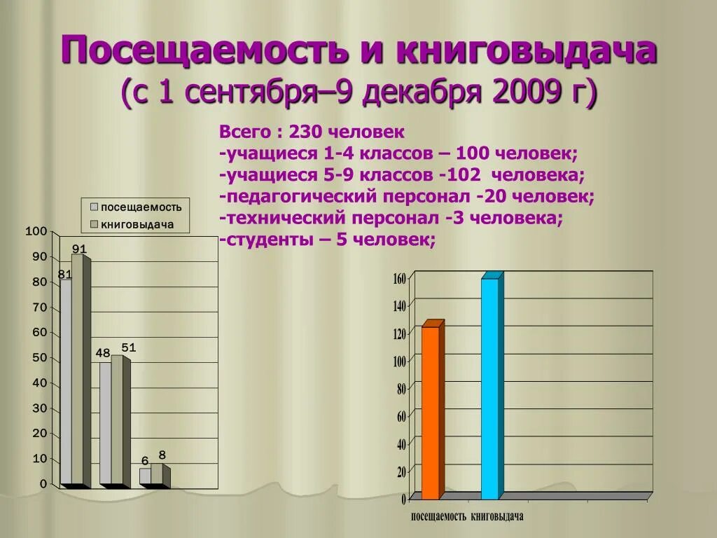 Число посещений библиотеки. Число посещений в библиотеке. Посещаемость в библиотеке. Как посчитать посещаемость. Посещаемость школьной библиотеки.