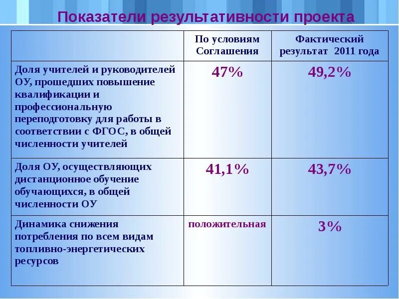 МОУ СОШ № 2 г.Алексеевки Белгородской области - ppt download