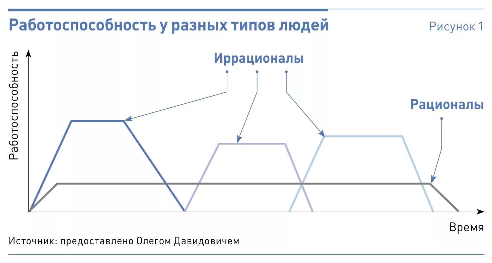 Рационал и иррационал. Рационалы и иррационалы соционика. Соционика иррационалы. Рационал соционика. Рационал или иррационал.