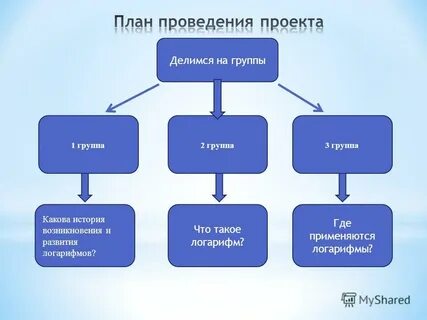 По числу участников