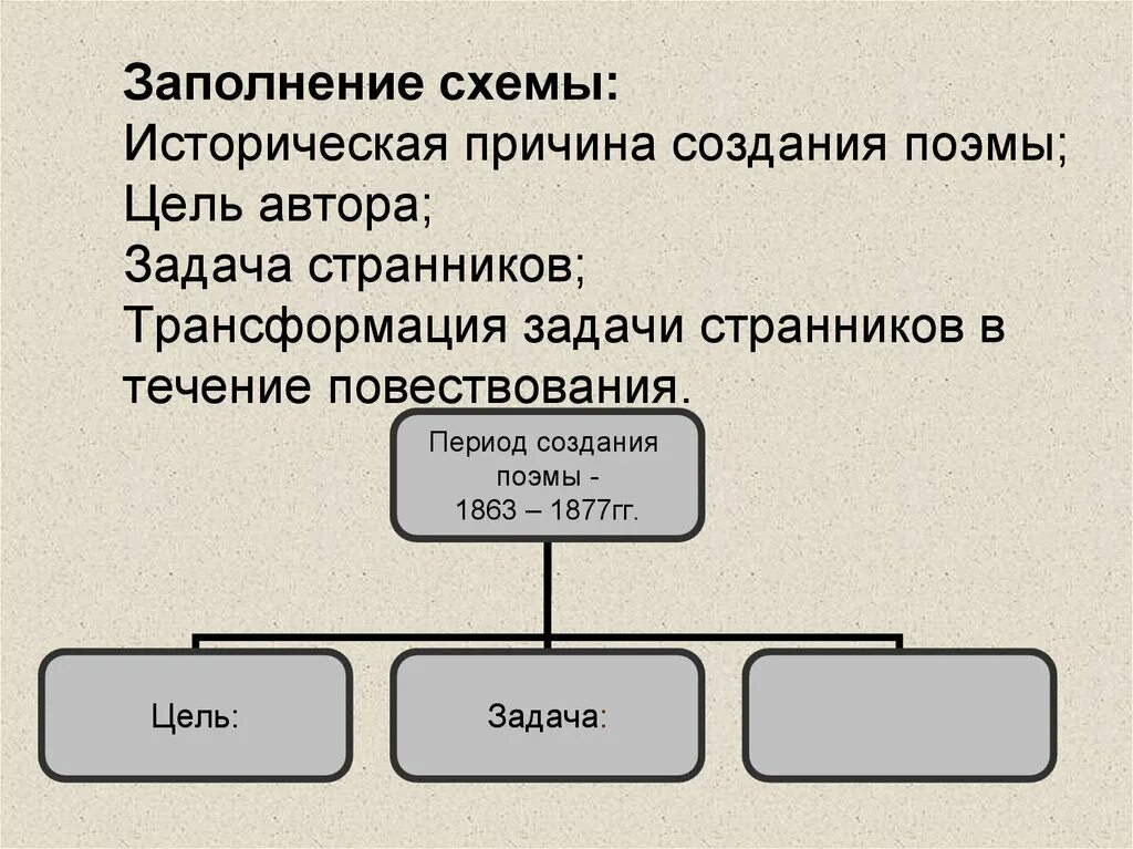 Как франки становились зависимыми людьми