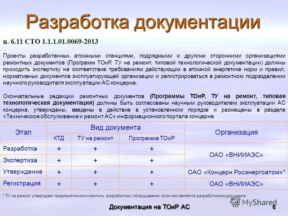 Эксплуатационно-техническая документация это. Функции технологической документации. Эксплуатационная документация. Разработка нормативных документов. Что такое документирование программного продукта.