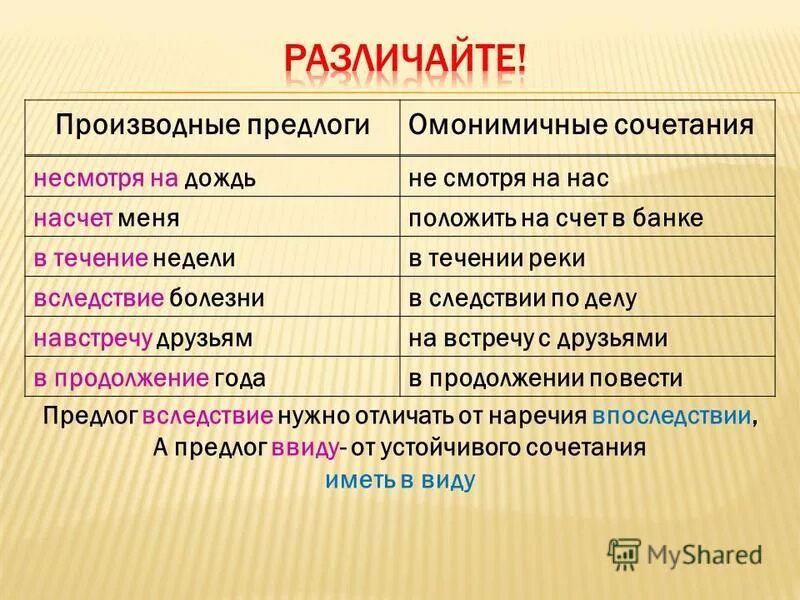 Учиться в продолжении года. Производные предлоги. Производные предлоги ъ. Произв предлоги. Производны етпредлоги.