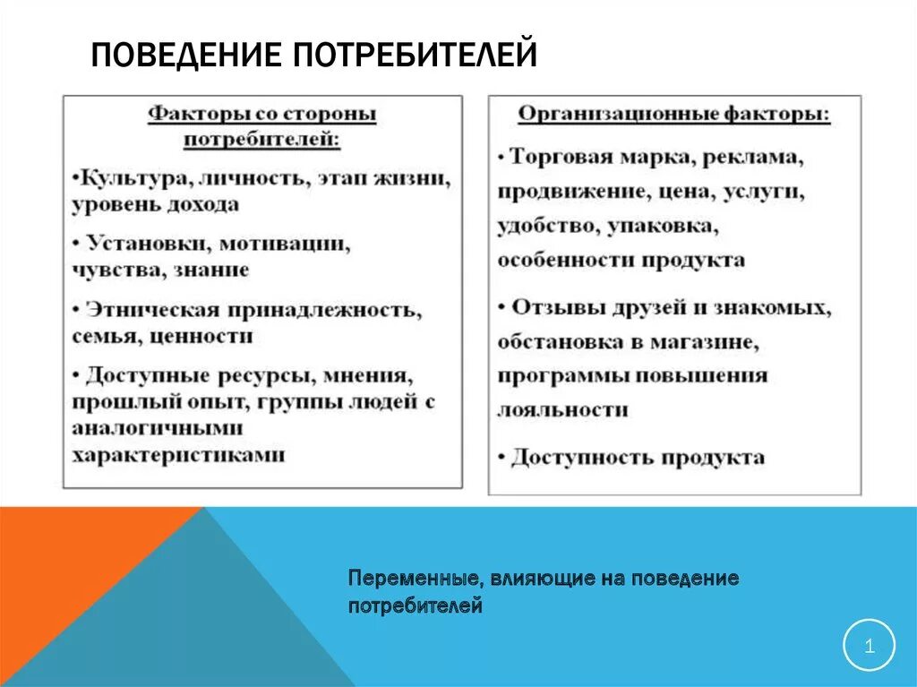 Влияние на потребителя примеры. Влияние рынка на действия потребителя. Изучение поведения покупателя. Исследование поведения потребителей. Личность и поведение потребителей