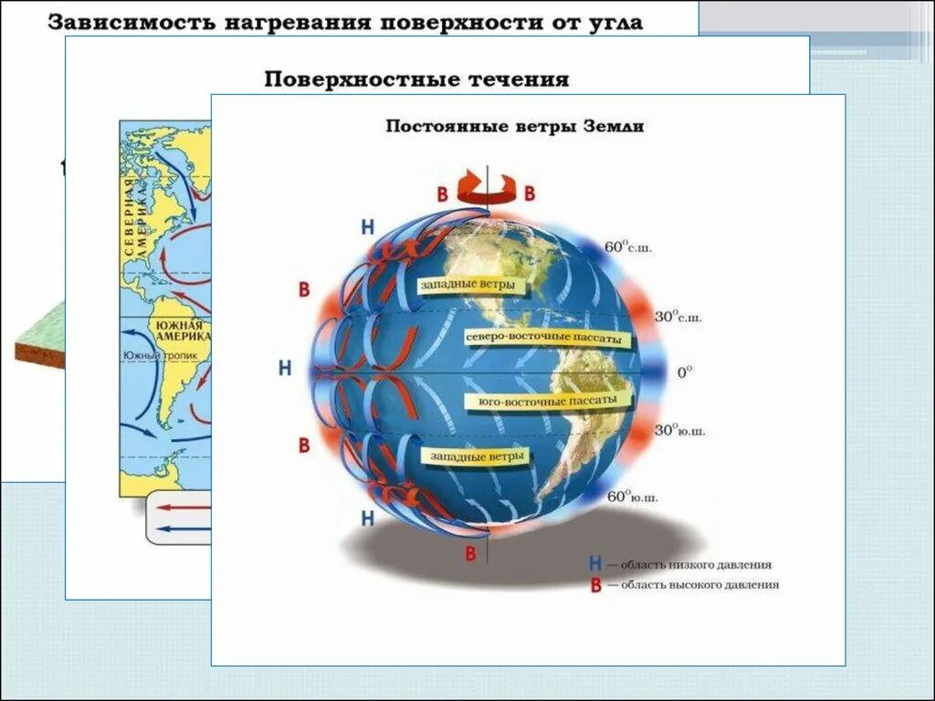 Где постоянные ветра. Постоянные ветры на карте. Ветер Западный. Постоянные течения. Пассаты и западные ветры на карте.