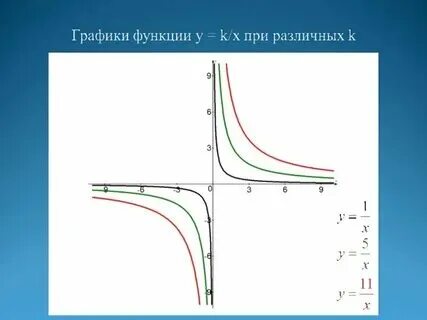 Что такое график пропорциональности