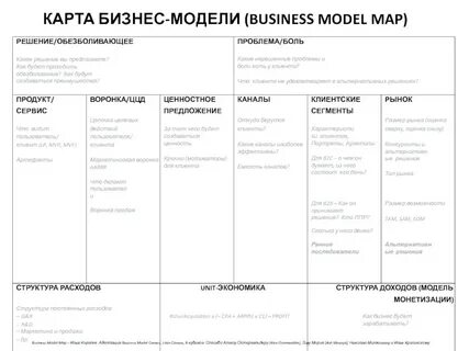 Что помогает первоочередная сделать бизнес модель