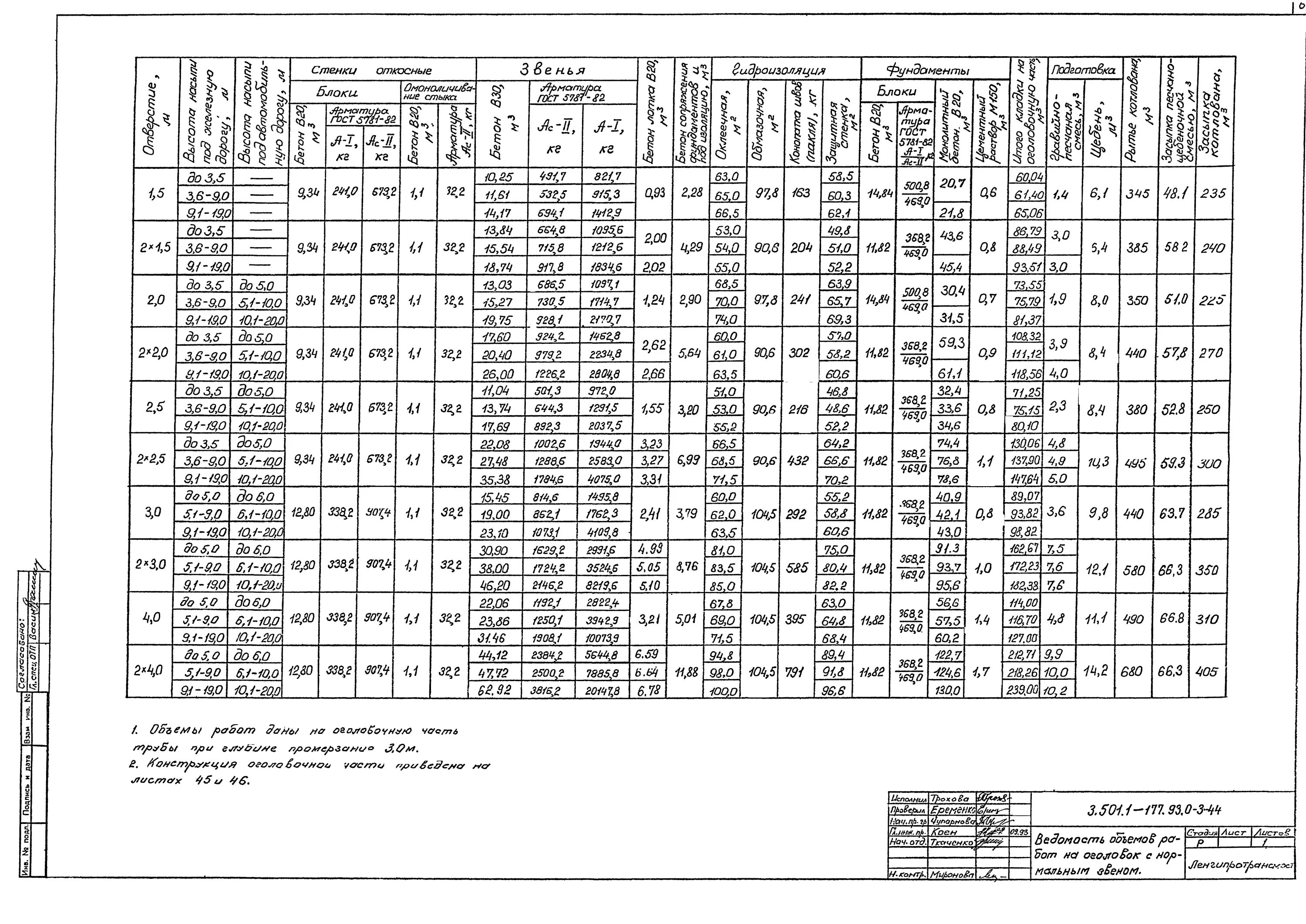 Типовой проект 2119рч вып 1 2 Библиотека технической документации