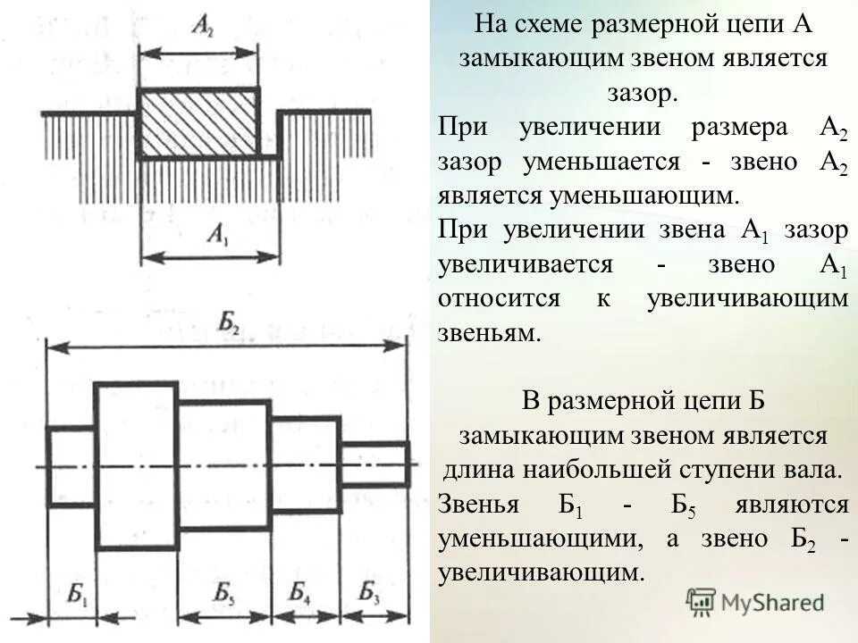 Размерная цепь соосность. Обозначение звеньев в размерных цепях. Построение размерных цепей примеры. Построение размерных цепей по чертежам. Расчет размер ныз цепей.
