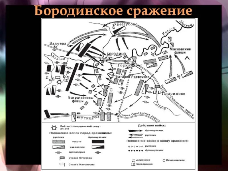 Назовите один из участков бородинского сражения где. Флеши битва при бородино. бородинское сражение карта история. багратионовы флеши и батарея раевского. схема сражения на бородинском поле,.