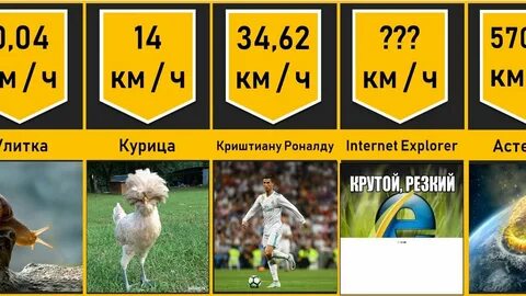 Какая самая медленная скорость