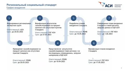 Социальный стандарт в москве в 2025