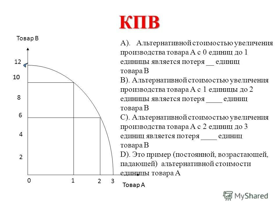 Кривая производственных возможностей альтернативные