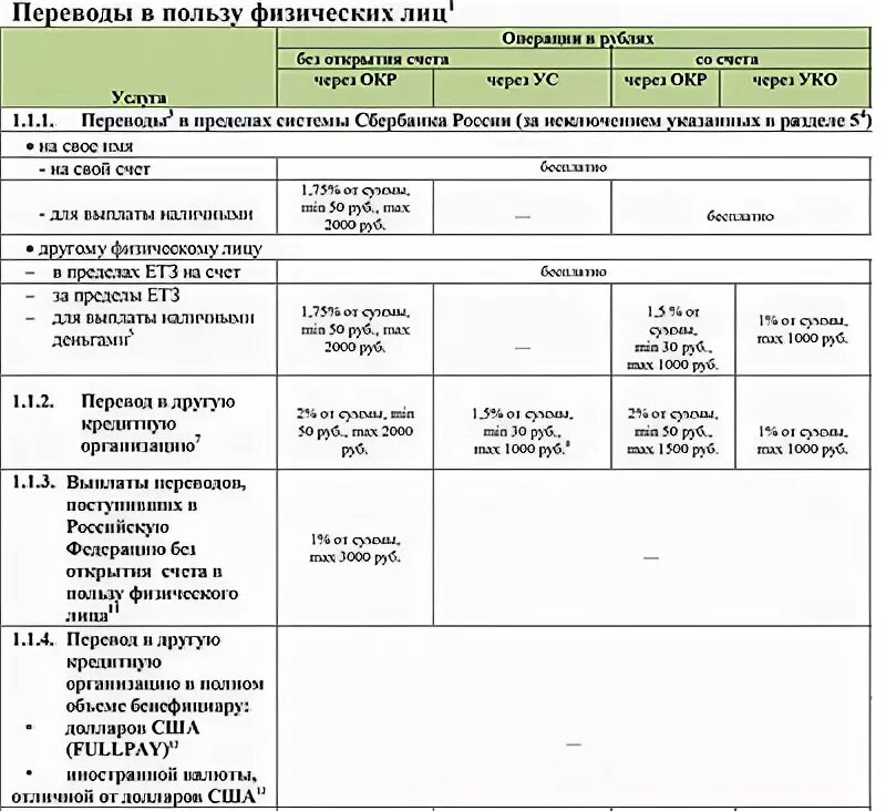 Перевод с юридического счета на физический