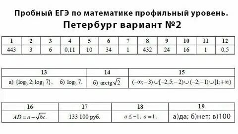 3 варианта профильного егэ по математике