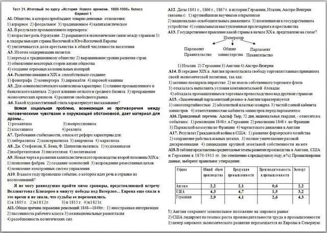 Новая история 8 класс тесты. Итоговый тест по истории нового времени 1500 1800гг в 7 классе. Итоговая контрольная работа по курсу история нового времени. Тест по истории новое время. Контрольная работа по курсу новая история 8 класс.