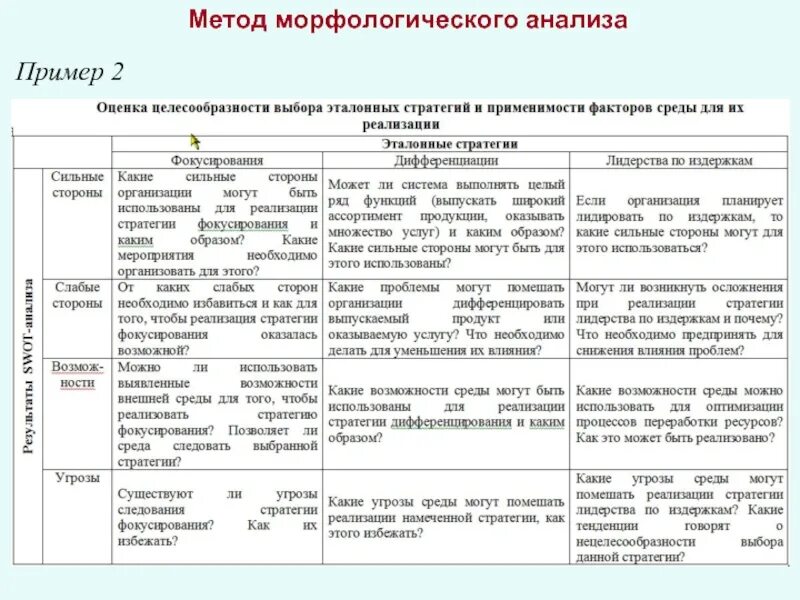 Метода морфологического анализа. Морфологический анализ менеджмент. Морфологический анализ пример. Метод морфологического анализа пример.