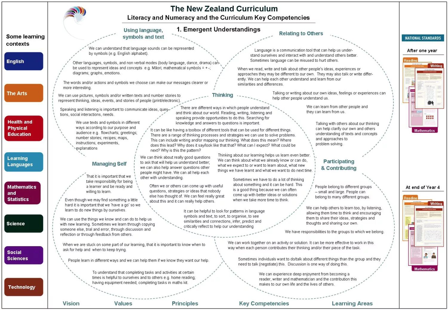 Understand the needs that are. Английский контекст. Integrated Curriculum предмет. The social context of English. Language is the Key to understanding.