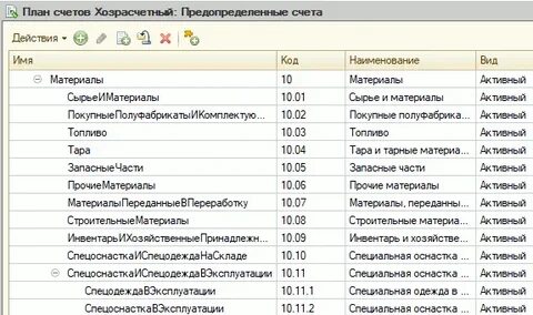 Общий план счетов это