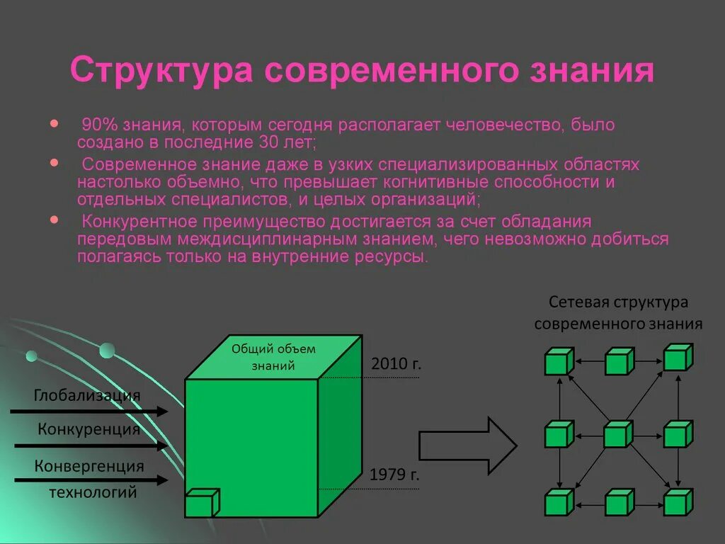 Курс структура знаний