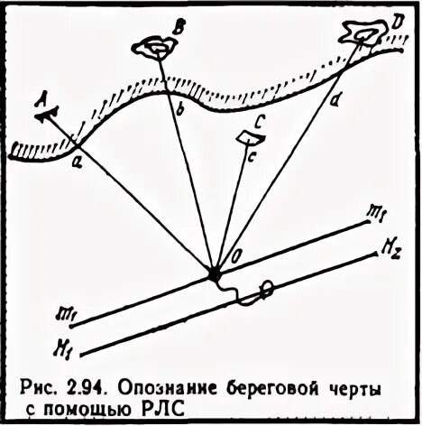 Береговая черта. Истинное и относительное движение судна на РЛС.