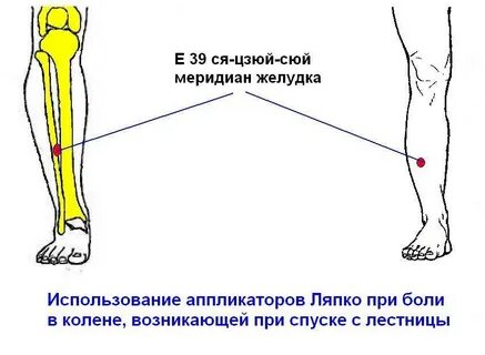 Сильная боль в левом колене
