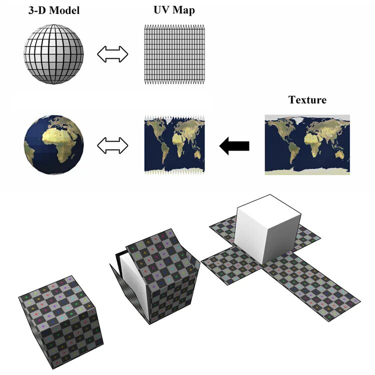 Box mapping. Uv map развертка. uv mapping развертка. uv-преобразование. маппинг uv.