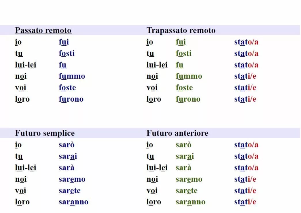 Verbi italiani