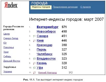 Индексы г зерноград