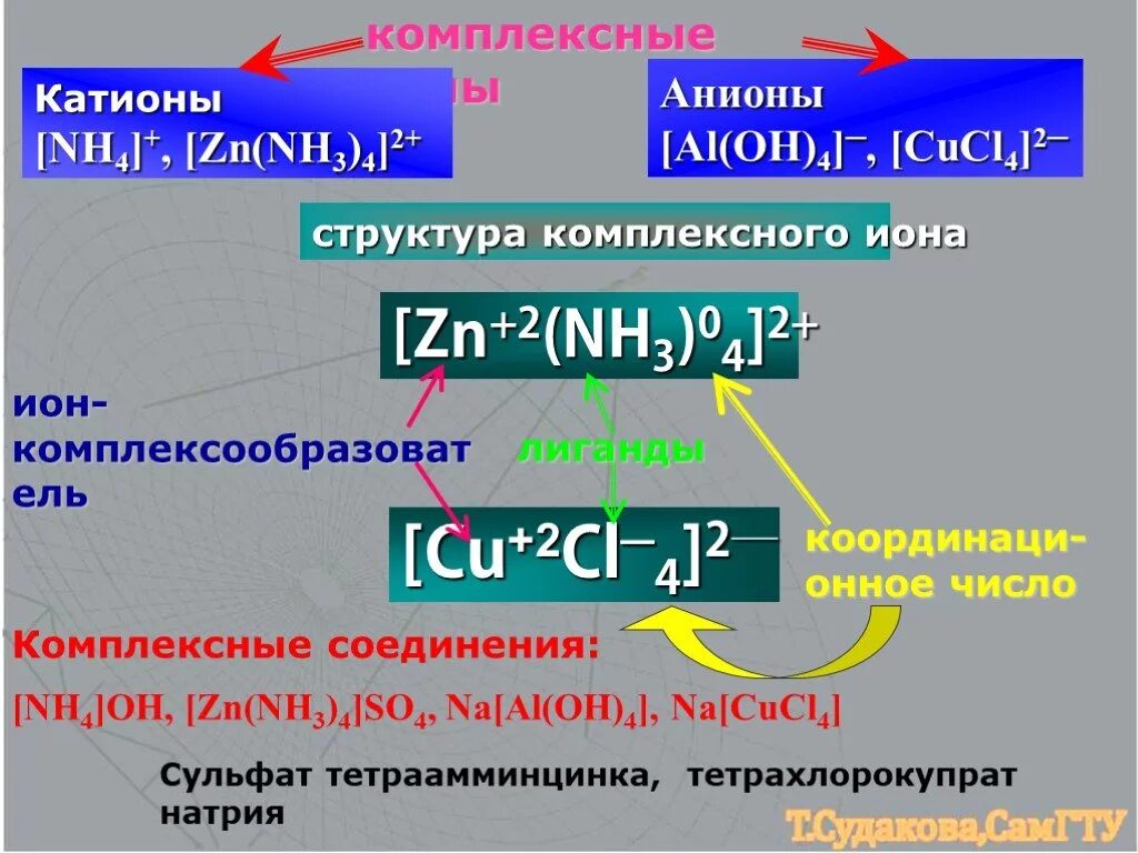 Zn nh. Тетраамминцинка. Структура комплексного Иона. Комплексные ионы. Строение комплексного Иона.