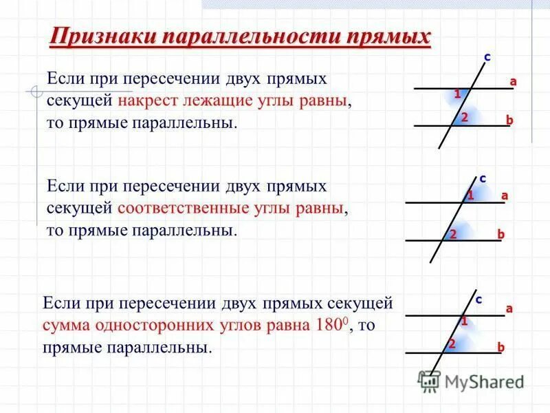 Изобразите накрест лежащие углы. Пересечении 2 параллельных прямых секущей. Углы при пересечении параллельных прямых секущей. Углы при пересечении двух параллельных прямых секущей. Правила углов при параллельных прямых и секущей.