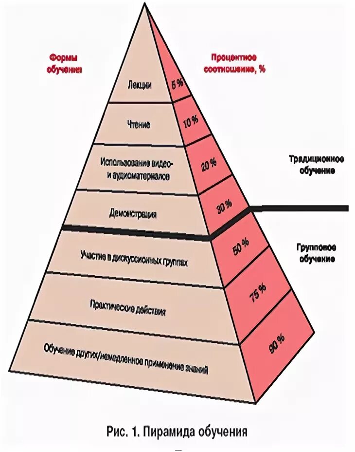 Схема работы финансовой пирамиды. Финансовая пирамида схема. Пирамида финансовая пирамида. Финансовая пирамида схема. Сетевая пирамида.