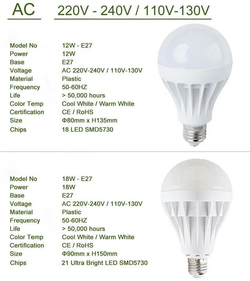 Вес led ламп. Диодный светильник 10 ватт эквивалент лампы накаливания. лампа светодиодная е27 15.5 ватт соответствует. светодиодные лампы 13 ватт эквивалент лампы накаливания. диодная лампа 10 ватт эквивалент лампы.