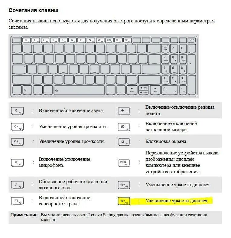 Какая клавиша печатает. Клавиши сбоку на клавиатуре название. Как подключить клавиатуру сбоку ноута. Горячие клавиши на ноутбуке леново. Назначение клавиш на клавиатуре ноутбука Acer.