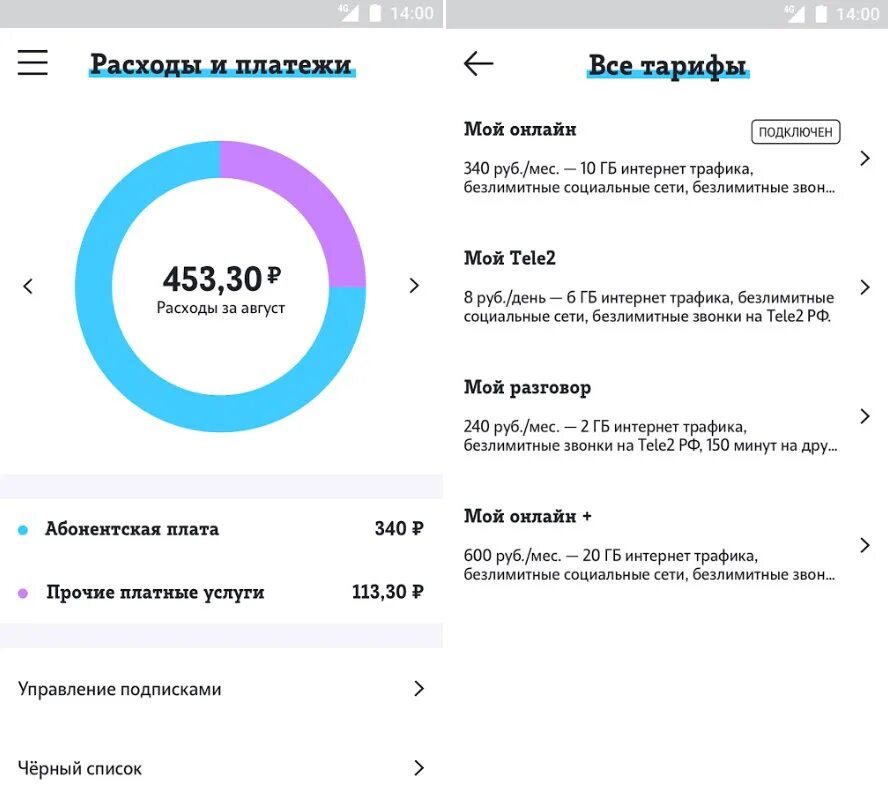 Приложение мой теле2. Абонентская плата. Тарифы в приложении теле2. Теле2 интернет на день