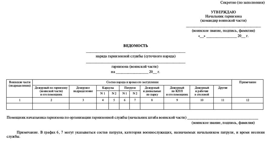 График нарядов военнослужащих образец Что такое график сменности: Что значит сменный график работы трудовому кодексу -