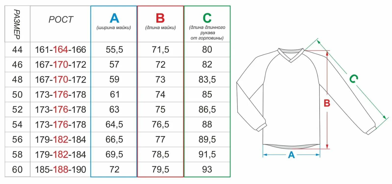 Длина рукава футболки. Размеры футболок по росту. Длина футболки на рост. Размеры и длины футболок. Размер майки на рост 170.