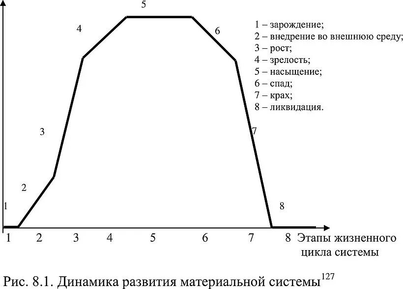 Пример жизненного цикла системы СПОСОБ ОТДЕЛЕНИЯ ПОБОЧНЫХ ПРОДУКТОВ В ВОДНОЙ ФАЗЕ СИНТЕЗА ФИШЕРА-ТРОПША