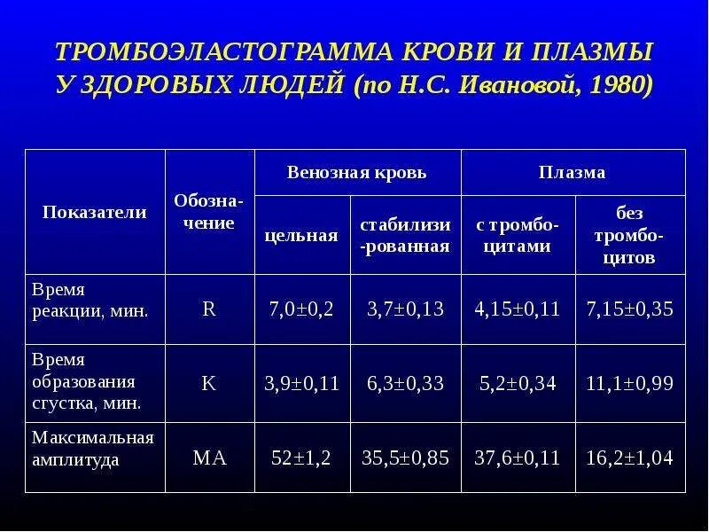 Пин на доске Анализы