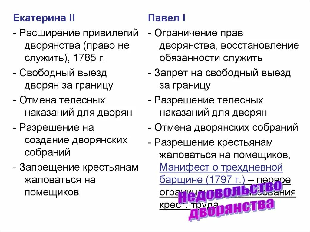 Различия политики петра 1 и екатерины 2. Расширение привилегий дворянства.