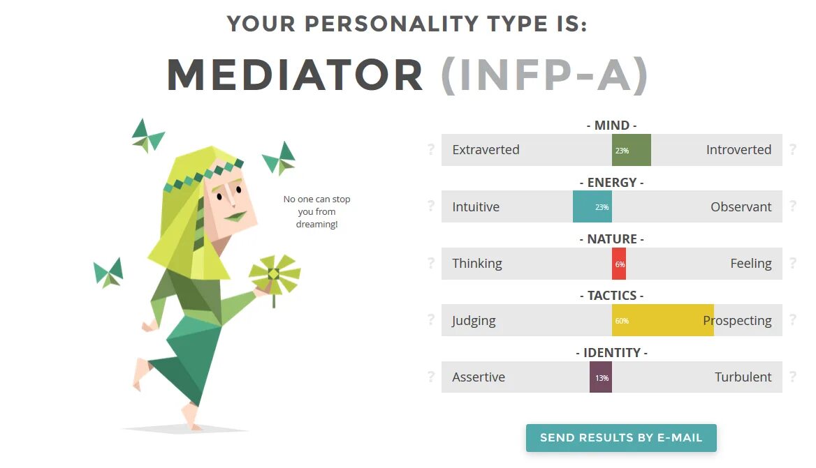 Тест на личность entp. Тип личности MBTI посредник. Тип личности INFP MBTI. Посредник Тип личности INFP. Иnfp Тип личности.